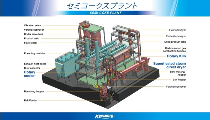 Engine plants