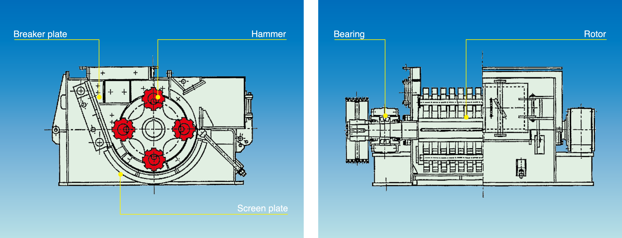 HC Hammer Crusher Informasi Produk KURIMOTO, LTD. Indonesia
